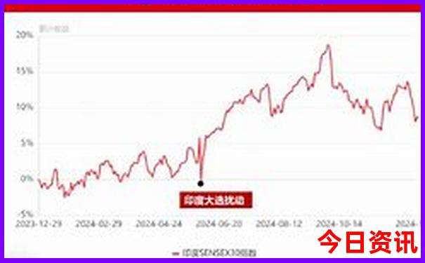 广州去云南自由行攻略及花费
